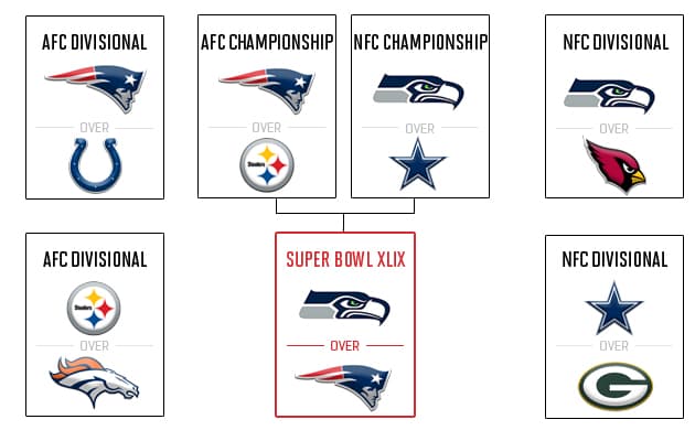 murphy-playoff-predictions